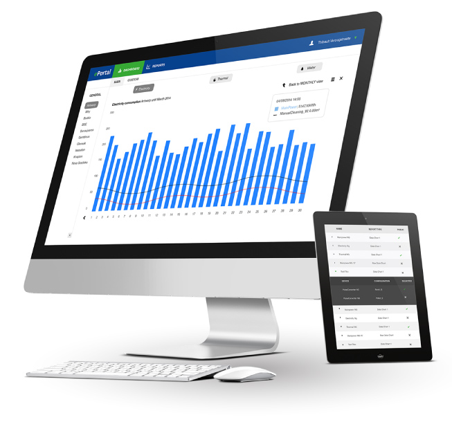 ePortal dashboard met energieverbruik